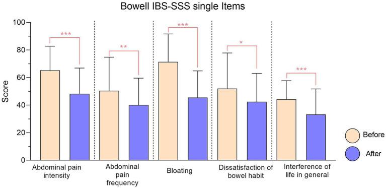 https://cdn.ncbi.nlm.nih.gov/pmc/blobs/7514/12130043/bfae7f027cd5/fmed-12-1604319-g002.jpg