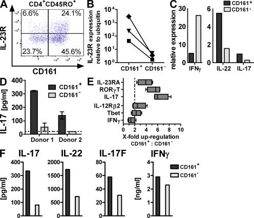 https://cdn.ncbi.nlm.nih.gov/pmc/blobs/7514/2699125/184a882a49bd/JEM_20081712_RGB_Fig1.jpg