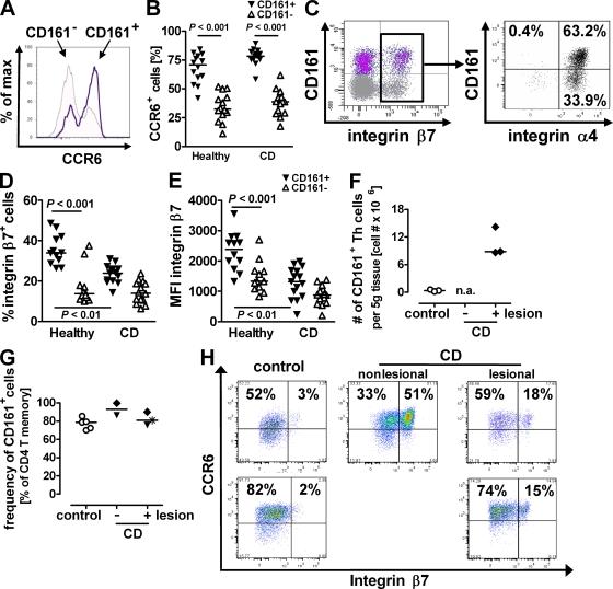 https://cdn.ncbi.nlm.nih.gov/pmc/blobs/7514/2699125/b9578adda788/JEM_20081712_RGB_Fig4.jpg