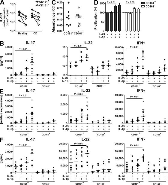 https://cdn.ncbi.nlm.nih.gov/pmc/blobs/7514/2699125/f6a08d11bf96/JEM_20081712_LW_Fig3.jpg