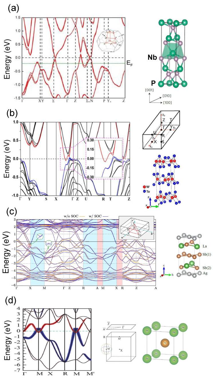 https://cdn.ncbi.nlm.nih.gov/pmc/blobs/7515/10744697/d321bb269997/materials-16-07579-g003.jpg