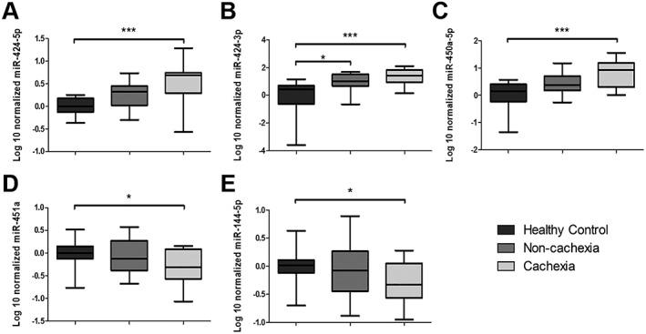 https://cdn.ncbi.nlm.nih.gov/pmc/blobs/7515/7113505/293dff909015/JCSM-11-452-g003.jpg