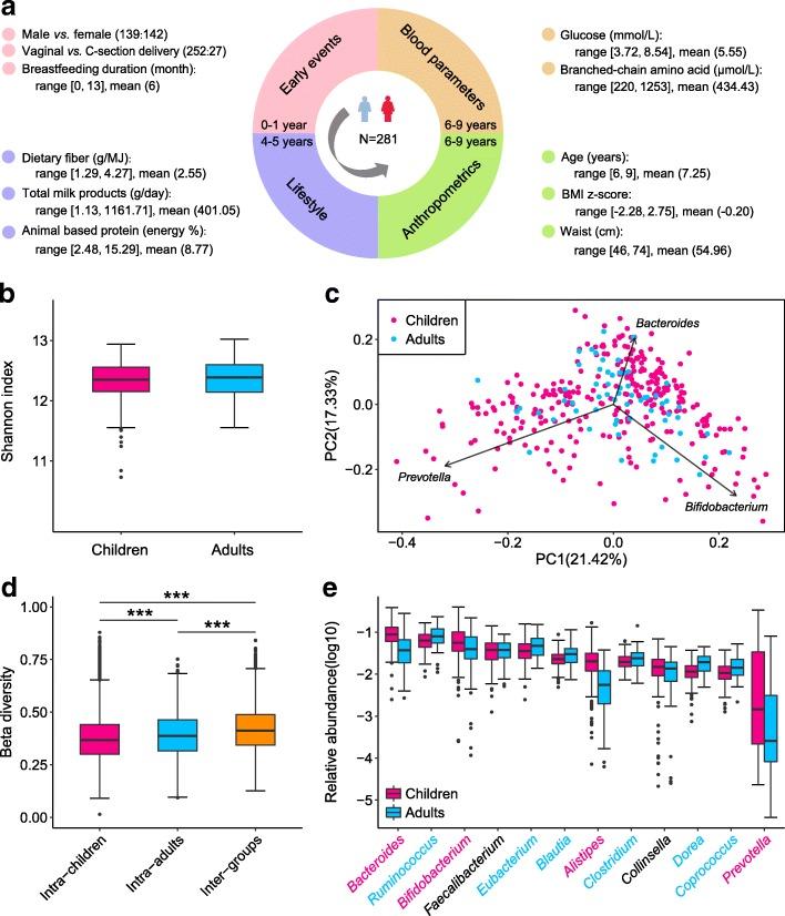 https://cdn.ncbi.nlm.nih.gov/pmc/blobs/7518/6320620/56341c9e5f69/40168_2018_608_Fig1_HTML.jpg