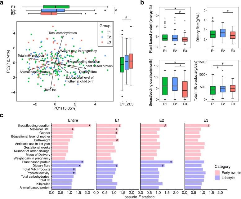 https://cdn.ncbi.nlm.nih.gov/pmc/blobs/7518/6320620/b3eff9fb756c/40168_2018_608_Fig3_HTML.jpg