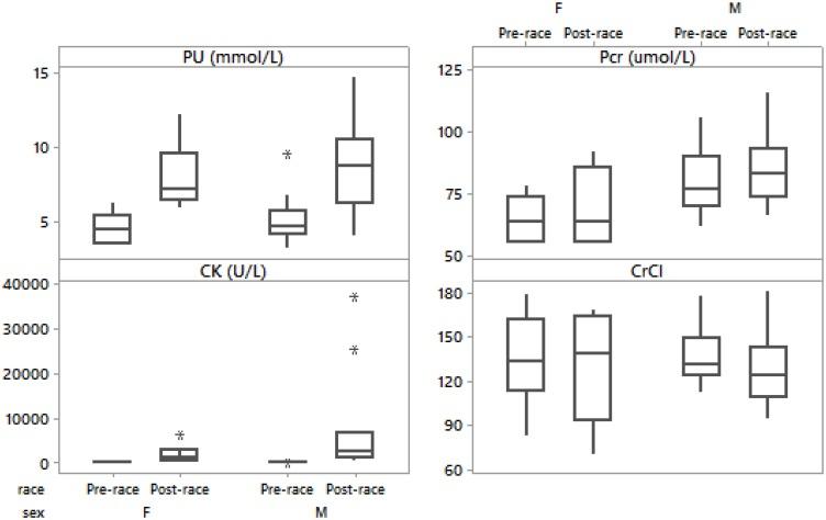 https://cdn.ncbi.nlm.nih.gov/pmc/blobs/7519/6527803/6cfecb1635cc/fphys-10-00585-g003.jpg