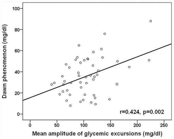 https://cdn.ncbi.nlm.nih.gov/pmc/blobs/7519/8361546/5590a2762660/10.1177_20406223211033674-fig2.jpg