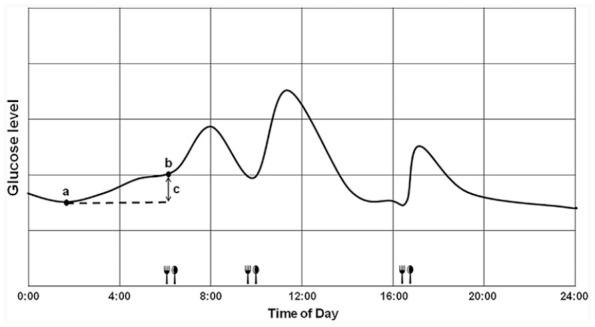 https://cdn.ncbi.nlm.nih.gov/pmc/blobs/7519/8361546/7e0f99a9ce36/10.1177_20406223211033674-fig1.jpg