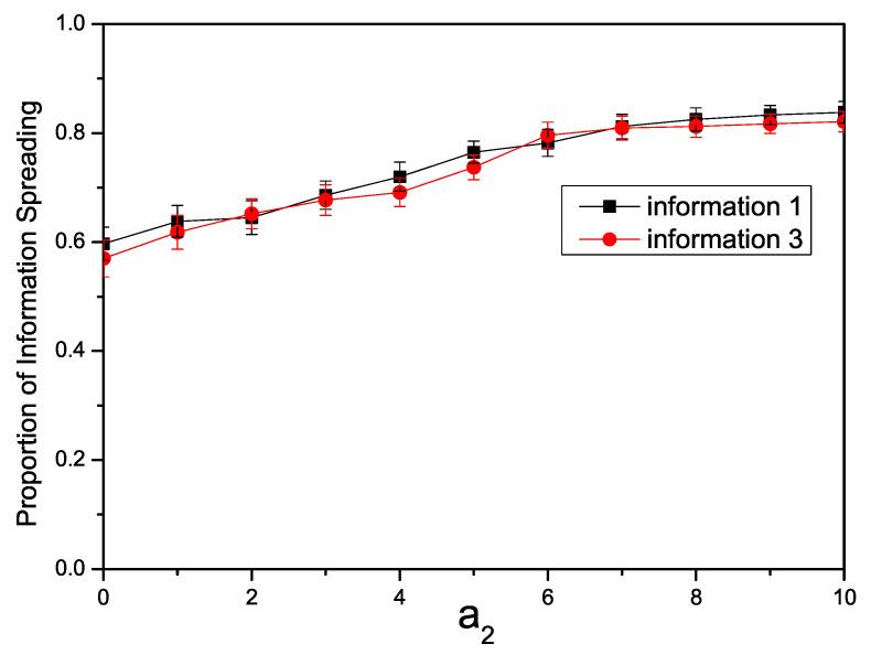 https://cdn.ncbi.nlm.nih.gov/pmc/blobs/751b/10887643/6ee162e4f18a/entropy-26-00152-g003.jpg