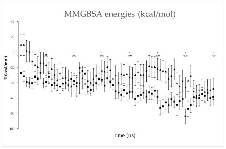 https://cdn.ncbi.nlm.nih.gov/pmc/blobs/751d/10532290/fe68168da590/ijms-24-14178-g008.jpg