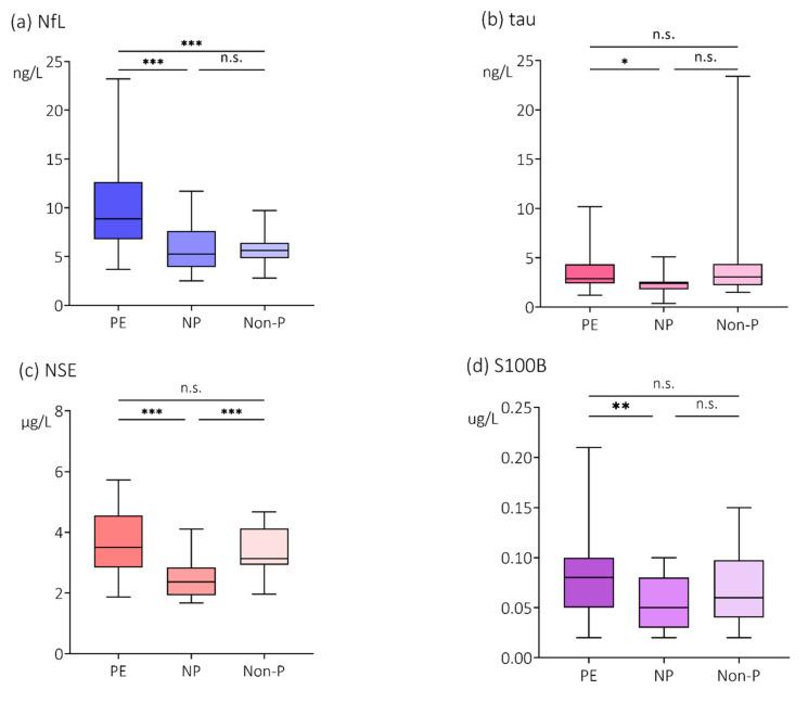 https://cdn.ncbi.nlm.nih.gov/pmc/blobs/751d/8909006/675d3cea4a16/cells-11-00789-g001.jpg