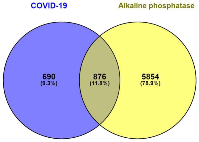 https://cdn.ncbi.nlm.nih.gov/pmc/blobs/751d/9395372/0eaefa45b4f7/41598_2022_15338_Fig6_HTML.jpg