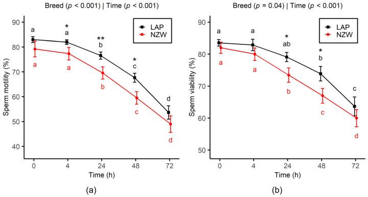 https://cdn.ncbi.nlm.nih.gov/pmc/blobs/7520/12382761/cbe2426f1861/animals-15-02384-g001.jpg
