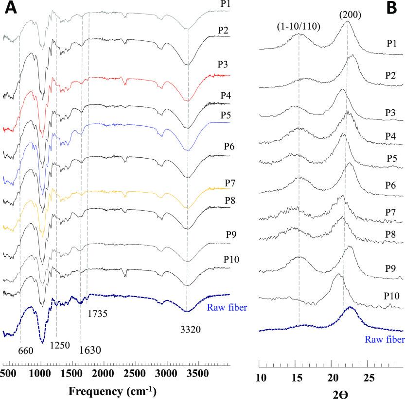 https://cdn.ncbi.nlm.nih.gov/pmc/blobs/7526/9476527/d1dba7bbe3dd/ao2c04398_0004.jpg