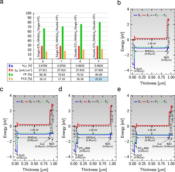 https://cdn.ncbi.nlm.nih.gov/pmc/blobs/7527/11224425/62cb6033990c/41598_2024_66485_Fig2_HTML.jpg