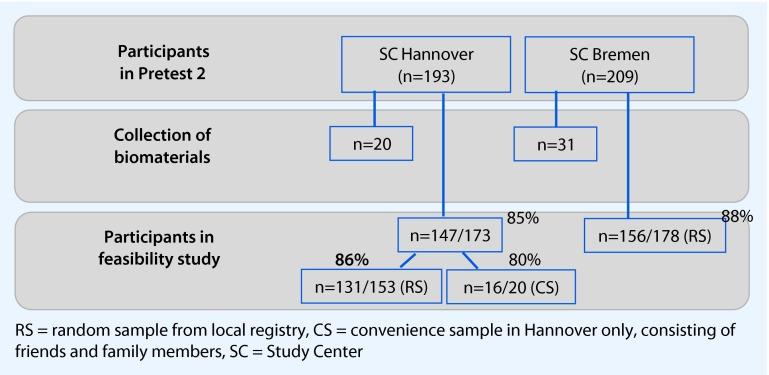 https://cdn.ncbi.nlm.nih.gov/pmc/blobs/7527/4210724/1ea89b3fba23/103_2014_2051_Fig1_HTML.jpg