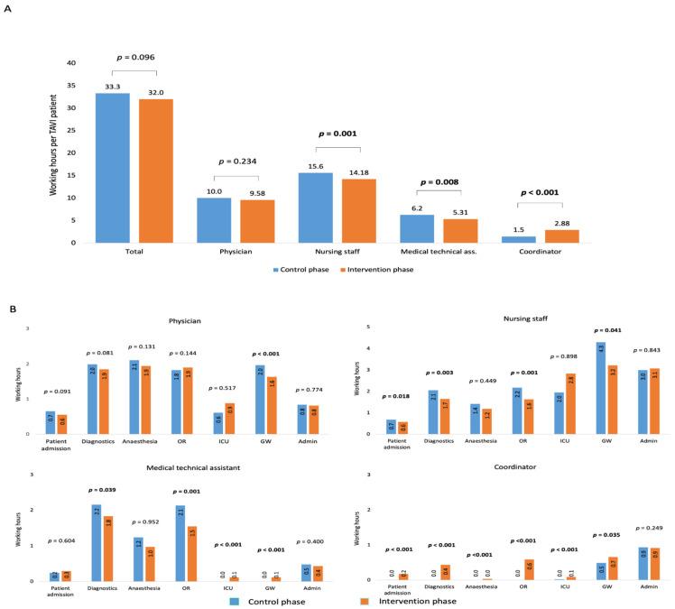 https://cdn.ncbi.nlm.nih.gov/pmc/blobs/752b/8910867/cc0e322ce896/jcm-11-01205-g004.jpg