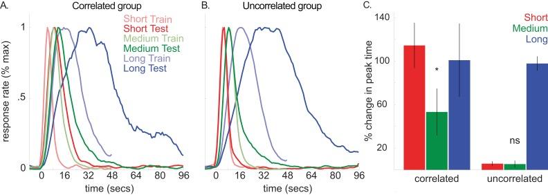 https://cdn.ncbi.nlm.nih.gov/pmc/blobs/752c/6235573/50771b3de4af/elife-38790-fig6-figsupp1.jpg
