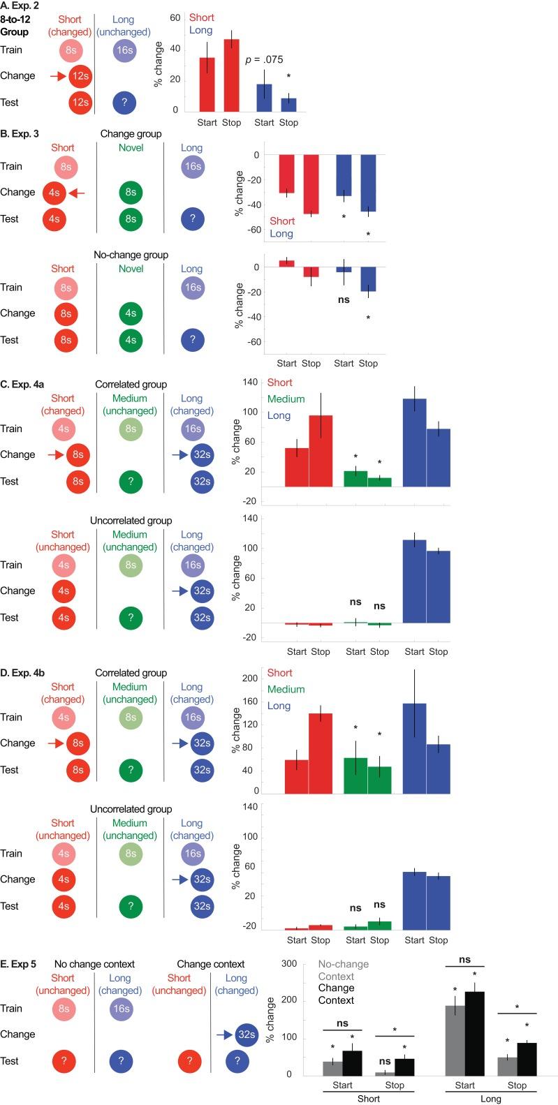 https://cdn.ncbi.nlm.nih.gov/pmc/blobs/752c/6235573/bbe2a761031f/elife-38790-fig1-figsupp3.jpg