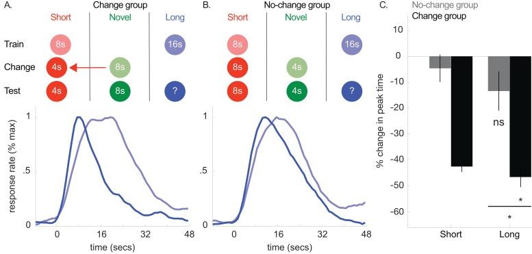 https://cdn.ncbi.nlm.nih.gov/pmc/blobs/752c/6235573/bed40c04eb72/elife-38790-fig4.jpg