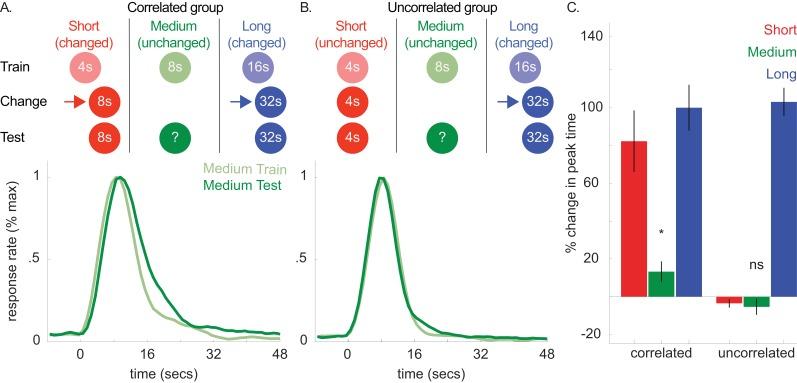 https://cdn.ncbi.nlm.nih.gov/pmc/blobs/752c/6235573/e950bec0a123/elife-38790-fig5.jpg