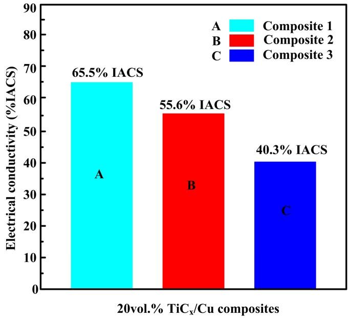 https://cdn.ncbi.nlm.nih.gov/pmc/blobs/7530/5459066/e00a1a20fae0/materials-10-00499-g007.jpg