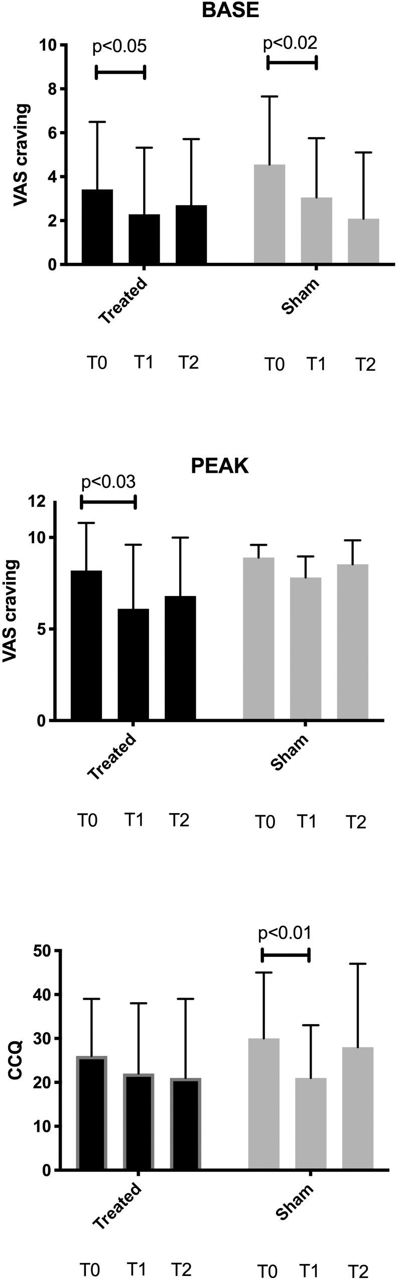 https://cdn.ncbi.nlm.nih.gov/pmc/blobs/7530/8594832/c7f798a19d60/pone.0259860.g004.jpg