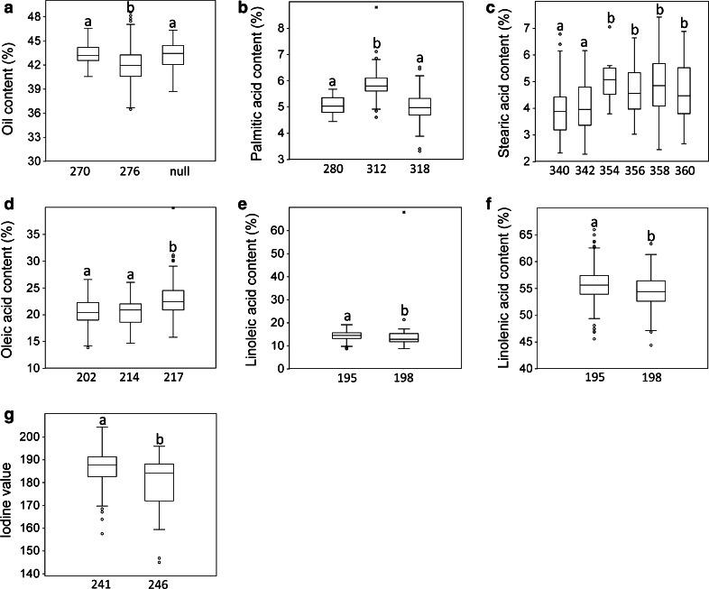 https://cdn.ncbi.nlm.nih.gov/pmc/blobs/7532/3964306/1fdd8180c7e2/122_2014_2264_Fig2_HTML.jpg