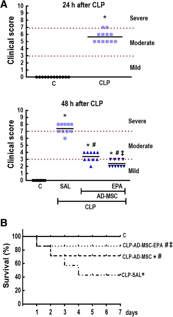 https://cdn.ncbi.nlm.nih.gov/pmc/blobs/7533/6708232/8573a260450e/13287_2019_1365_Fig5_HTML.jpg