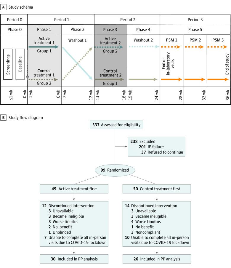 https://cdn.ncbi.nlm.nih.gov/pmc/blobs/7534/10238951/b491a27a3115/jamanetwopen-e2315914-g001.jpg
