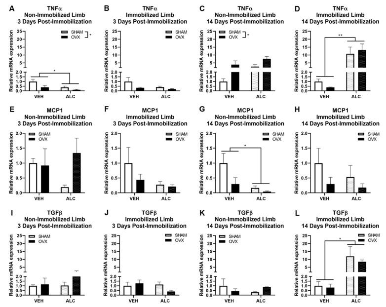 https://cdn.ncbi.nlm.nih.gov/pmc/blobs/7534/7175129/ac74556a66e8/biomolecules-10-00441-g004.jpg