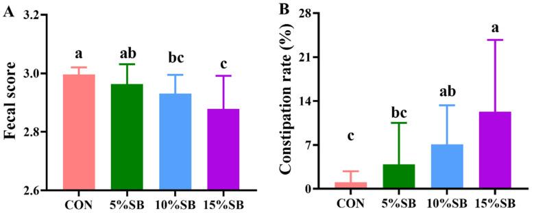 https://cdn.ncbi.nlm.nih.gov/pmc/blobs/7535/11393912/d7dba673bf0e/animals-14-02523-g002.jpg