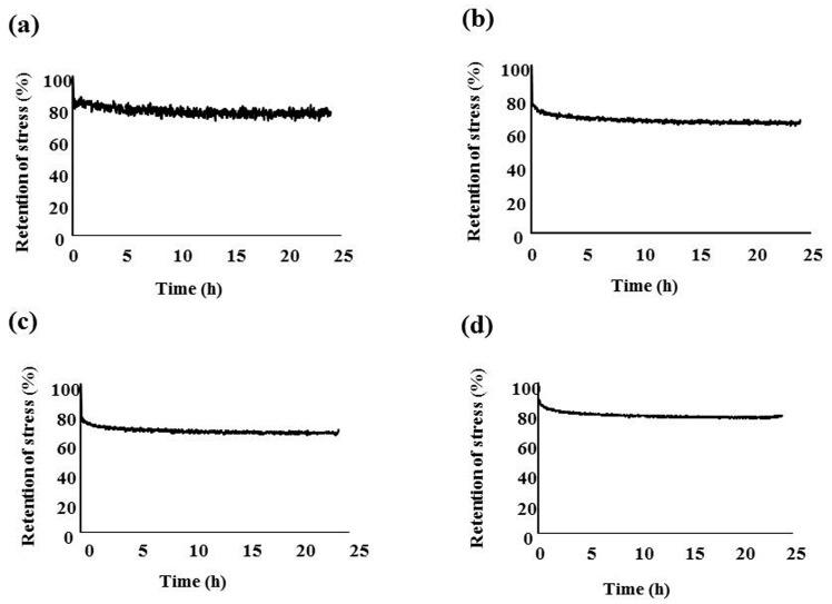 https://cdn.ncbi.nlm.nih.gov/pmc/blobs/7536/5578280/948845f70907/materials-10-00914-g005.jpg
