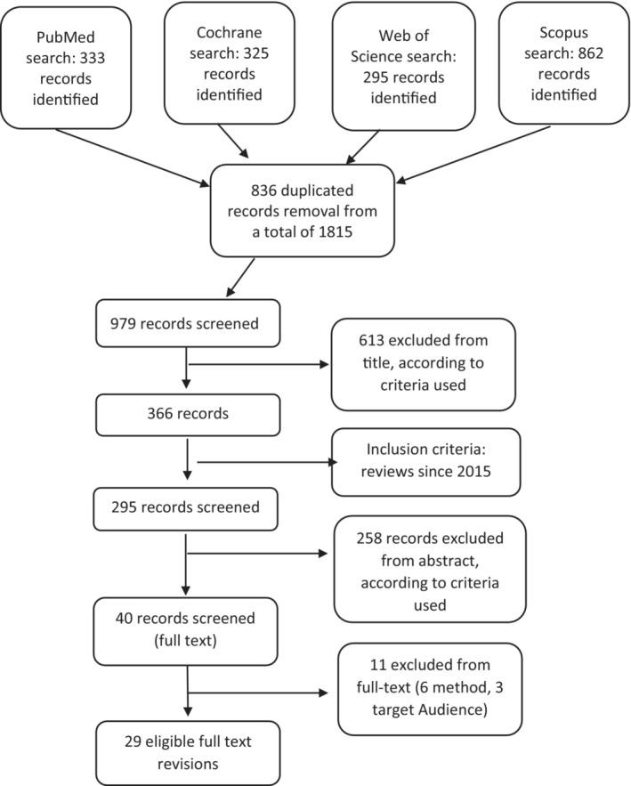 https://cdn.ncbi.nlm.nih.gov/pmc/blobs/7537/10498829/677b826d70c0/AGM2-6-290-g003.jpg