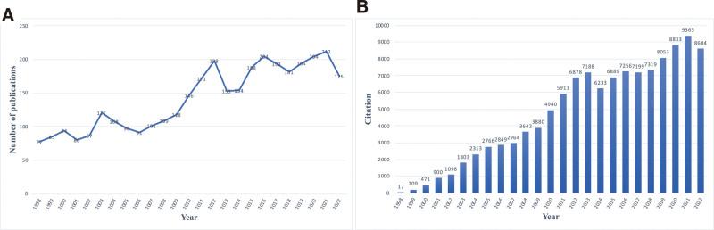 https://cdn.ncbi.nlm.nih.gov/pmc/blobs/7537/11191924/3e2f674a2b35/medi-103-e38661-g002.jpg