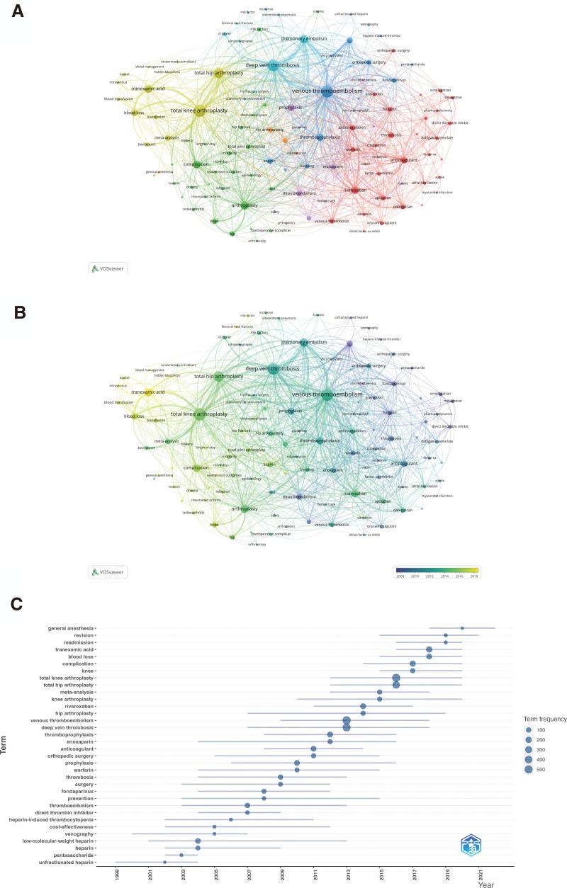 https://cdn.ncbi.nlm.nih.gov/pmc/blobs/7537/11191924/7b85197cb2f7/medi-103-e38661-g006.jpg