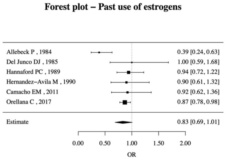 https://cdn.ncbi.nlm.nih.gov/pmc/blobs/7537/12027927/de6a3e608208/jcm-14-02710-g006.jpg