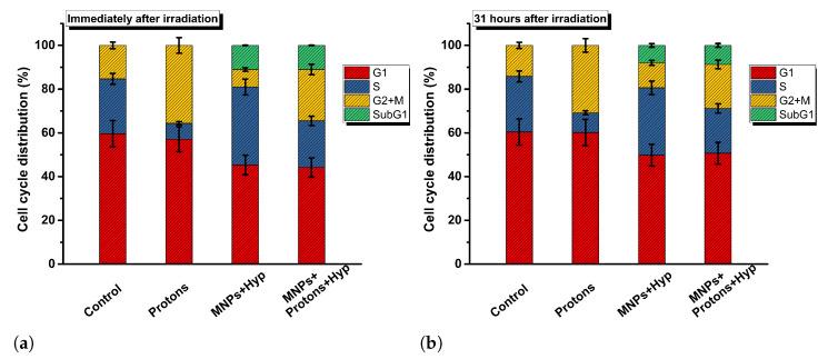 https://cdn.ncbi.nlm.nih.gov/pmc/blobs/7538/10005040/531371f991c4/nanomaterials-13-00791-g007.jpg