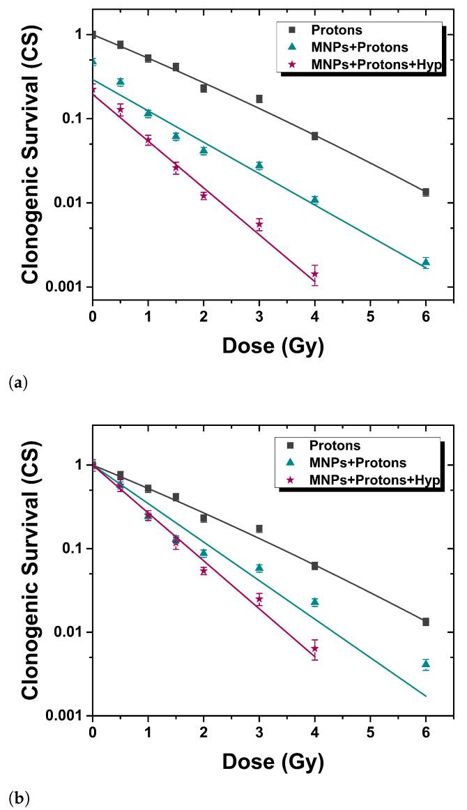 https://cdn.ncbi.nlm.nih.gov/pmc/blobs/7538/10005040/b188f72f831a/nanomaterials-13-00791-g002.jpg