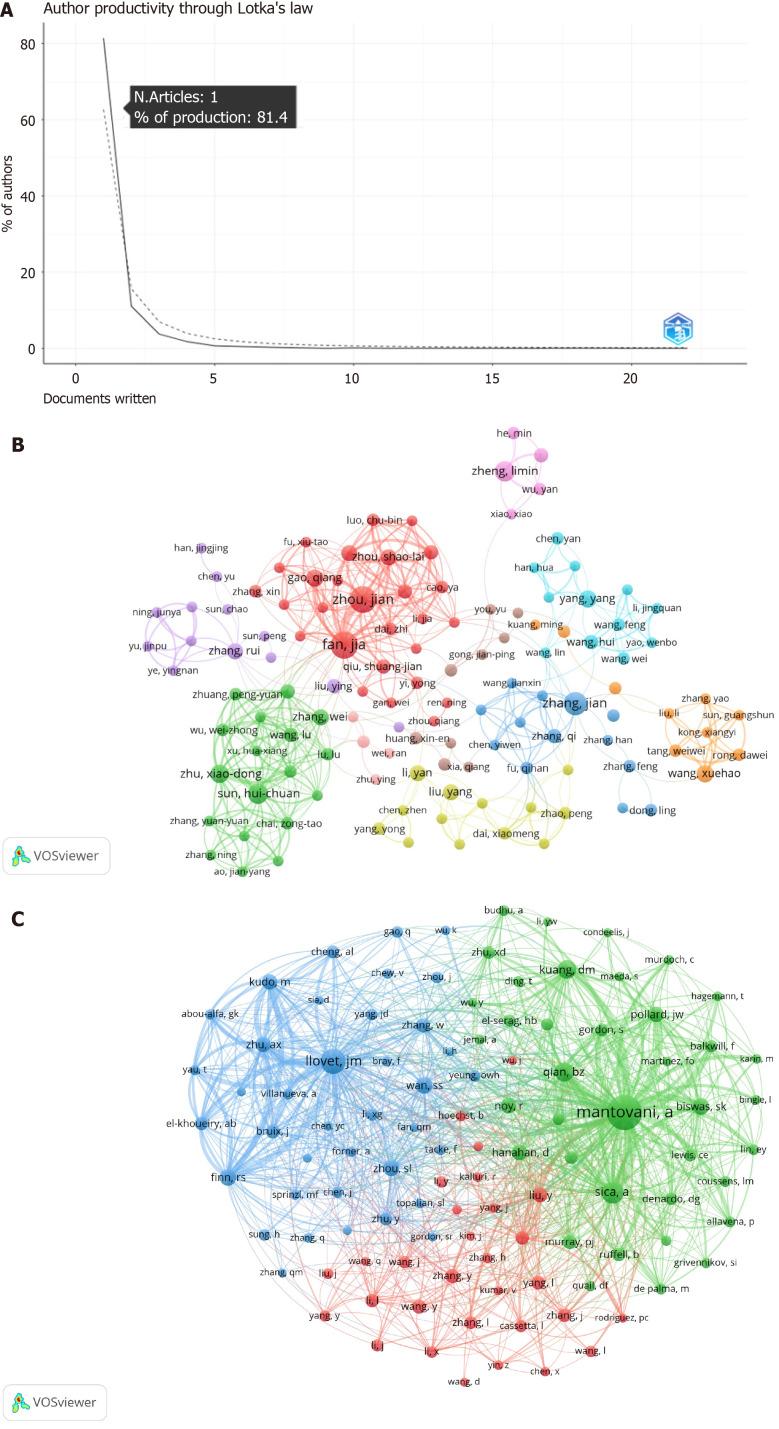 https://cdn.ncbi.nlm.nih.gov/pmc/blobs/7538/12149817/76dab4973a09/102747-g005.jpg