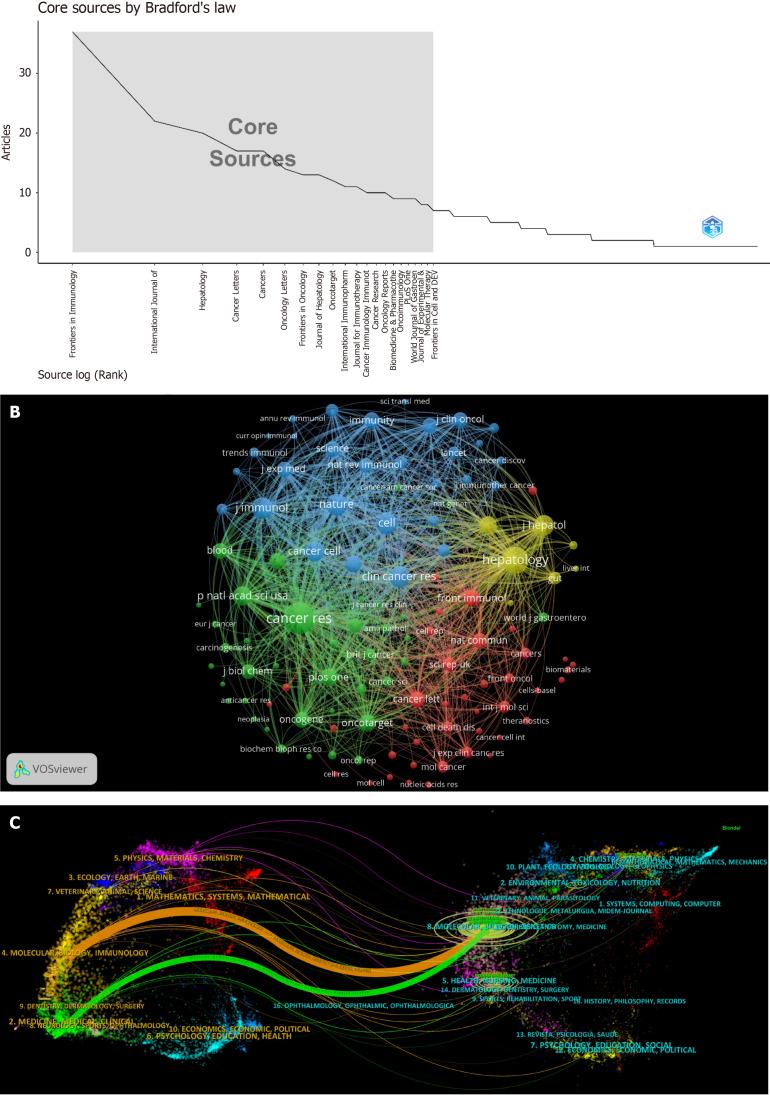 https://cdn.ncbi.nlm.nih.gov/pmc/blobs/7538/12149817/97550567e249/102747-g004.jpg