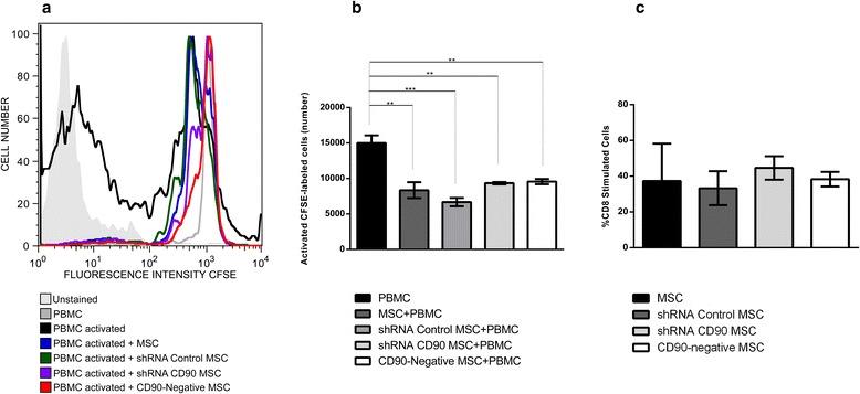 https://cdn.ncbi.nlm.nih.gov/pmc/blobs/7538/4964048/6e3675cdfb4e/13287_2016_359_Fig4_HTML.jpg