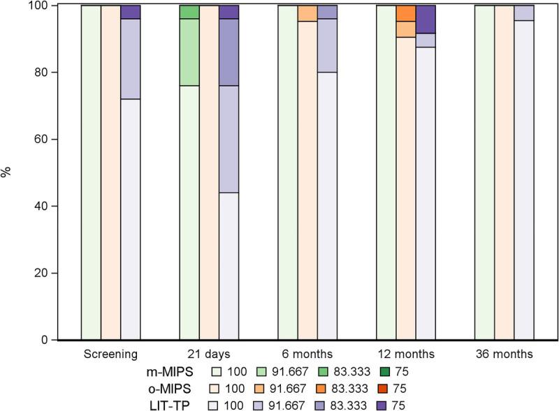 https://cdn.ncbi.nlm.nih.gov/pmc/blobs/7539/11913237/cde02591b13c/on-46-161-g004.jpg