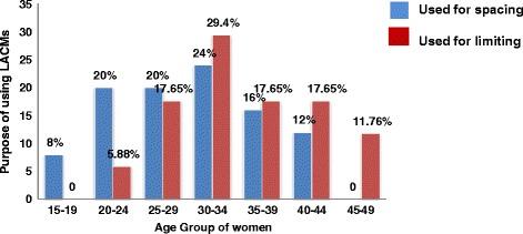 https://cdn.ncbi.nlm.nih.gov/pmc/blobs/753a/4340161/c0bc75ee5265/13104_2015_974_Fig2_HTML.jpg