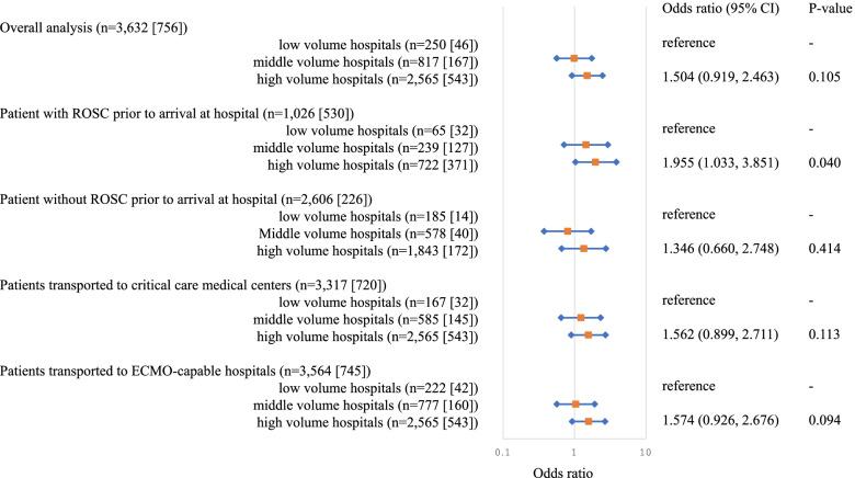 https://cdn.ncbi.nlm.nih.gov/pmc/blobs/753a/9261001/4c5068fbd1ca/12873_2022_685_Fig2_HTML.jpg