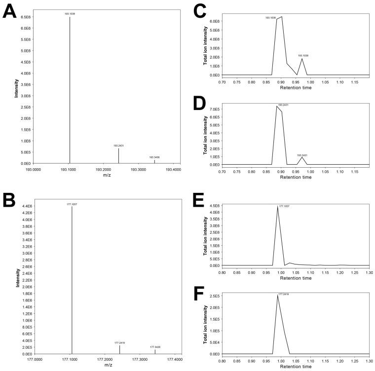 https://cdn.ncbi.nlm.nih.gov/pmc/blobs/753d/12471889/5e79919fb408/metabolites-15-00563-g005.jpg