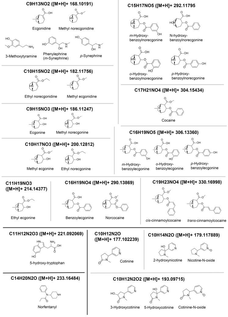 https://cdn.ncbi.nlm.nih.gov/pmc/blobs/753d/12471889/89452f8e6dbf/metabolites-15-00563-g003.jpg