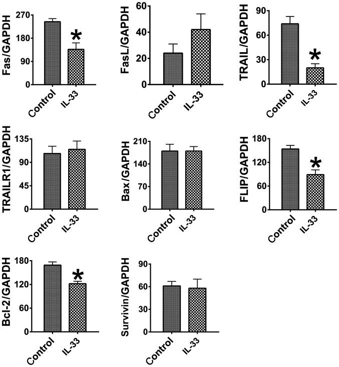 https://cdn.ncbi.nlm.nih.gov/pmc/blobs/753d/6019937/6c5e2cab2905/ol-16-01-0769-g03.jpg