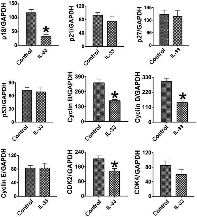 https://cdn.ncbi.nlm.nih.gov/pmc/blobs/753d/6019937/fe1cf8bca79a/ol-16-01-0769-g01.jpg