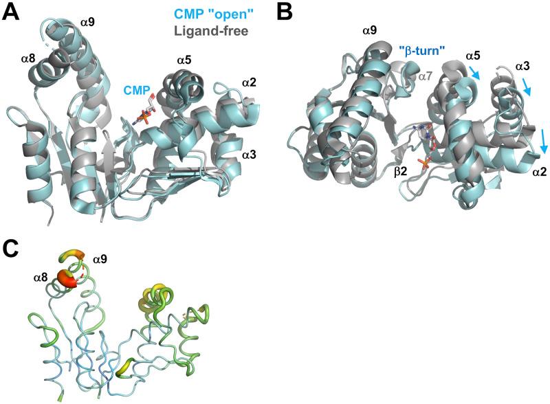 https://cdn.ncbi.nlm.nih.gov/pmc/blobs/753e/7259600/f9324921363e/pone.0233689.g003.jpg
