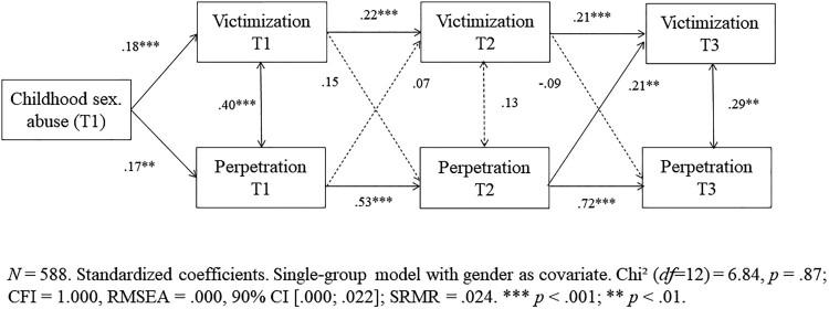 https://cdn.ncbi.nlm.nih.gov/pmc/blobs/753f/10583606/def7313546eb/ZEPT_A_2263321_F0001_OB.jpg